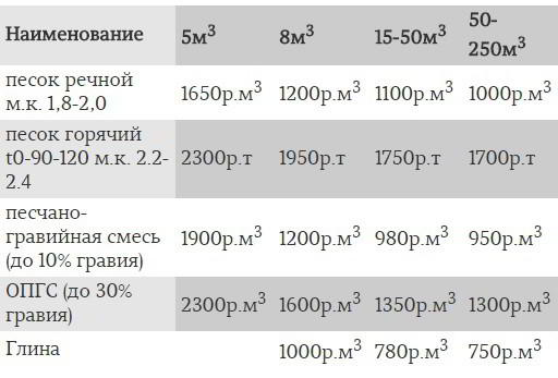 Баня под усадку 6 на 4