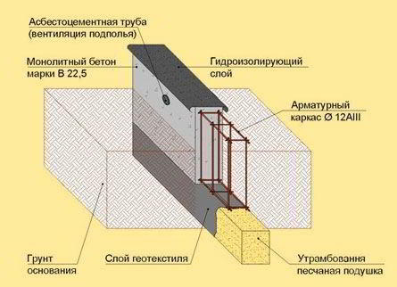 Баня с беседкой под одной крышей – проекты + строительство своими руками