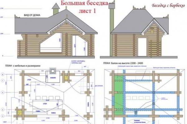 Беседки для дачи: оригинальные постройки, стиль и дизайн