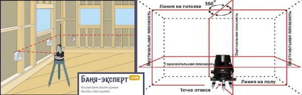 Цементно-песчаная стяжка пола