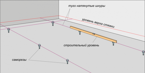 Цементно-песчаная стяжка пола