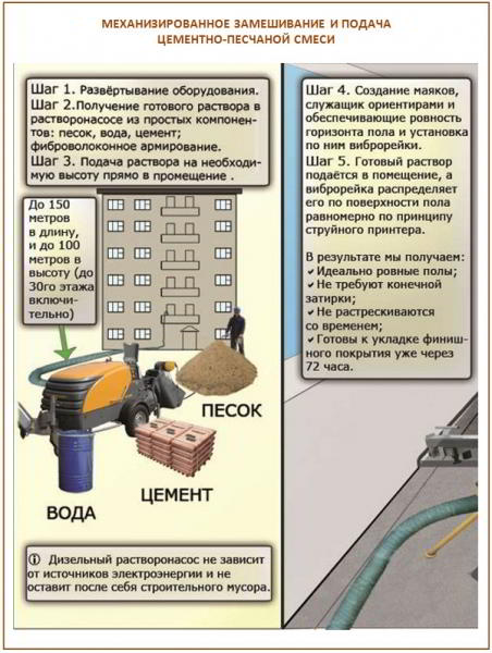 Цементно-песчаная стяжка пола: пошаговый инструктаж по проведению работ