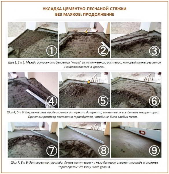 Цементно-песчаная стяжка пола: пошаговый инструктаж по проведению работ