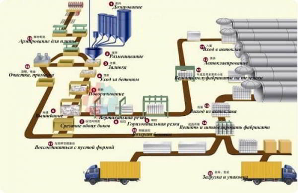 Чем отличается пеноблок от газоблока