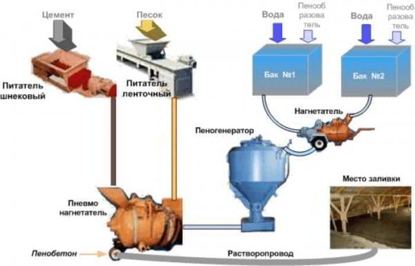 Чем отличается пеноблок от газоблока