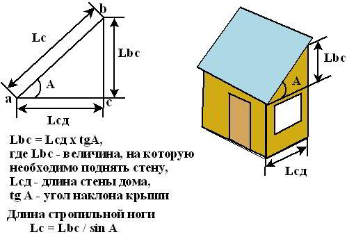 Чем покрыть крышу гаража