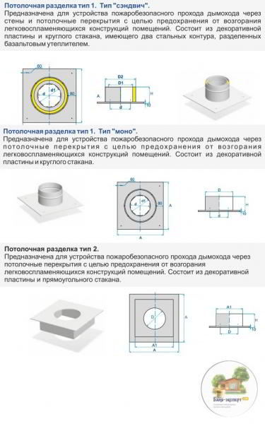 Чистка дымохода в бане своими руками