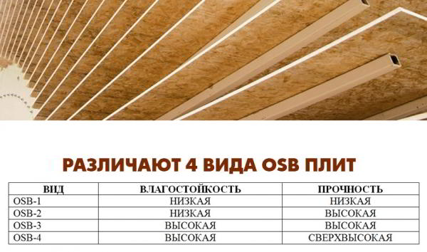 Что собой представляет ОСБ плита, область применения, достоинства и недостатки материала