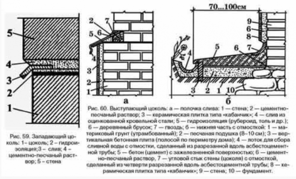 Цокольный кирпич