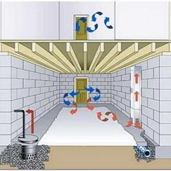 Дренаж подвала