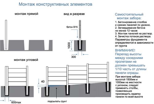 Установка еврозабора Установка еврозабора