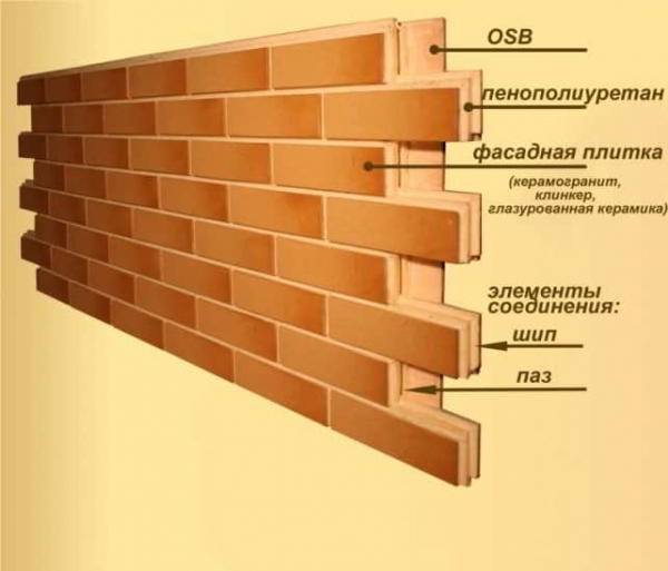 Фасадные термопанели с клинкерной плиткой: Цена