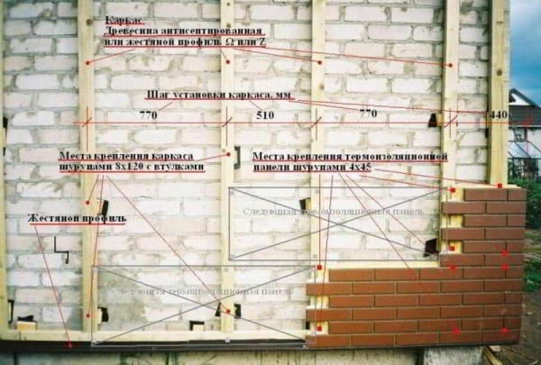 Фасадные термопанели с клинкерной плиткой: Цена