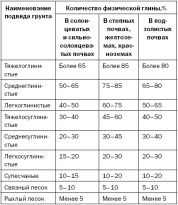 Фундамент для бани 3х4 своими руками