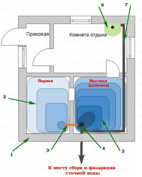 Фундамент для бани со сливом