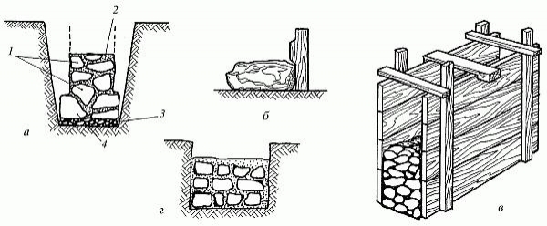 Фундамент из бутового камня своими руками