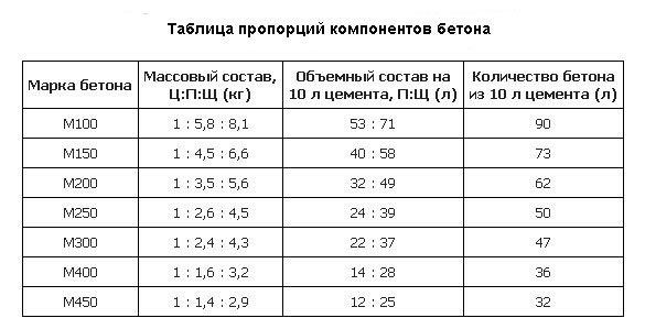 Фундамент из бутового камня своими руками