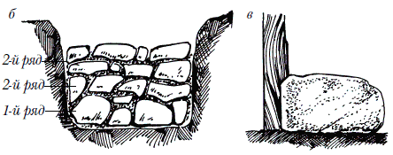 Фундамент из бутового камня своими руками