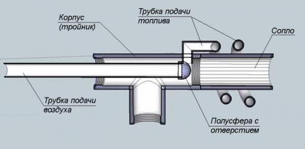 Горелка газовая для кровельных работ: разновидности, характеристики и особенности