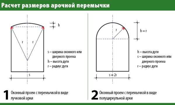 Хаммам на даче