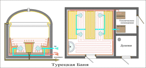 Хаммам на даче