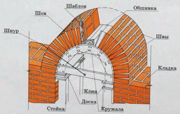 Хаммам на даче