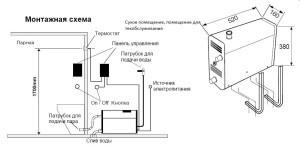 Хаммам на даче