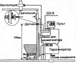 Хаммам на даче