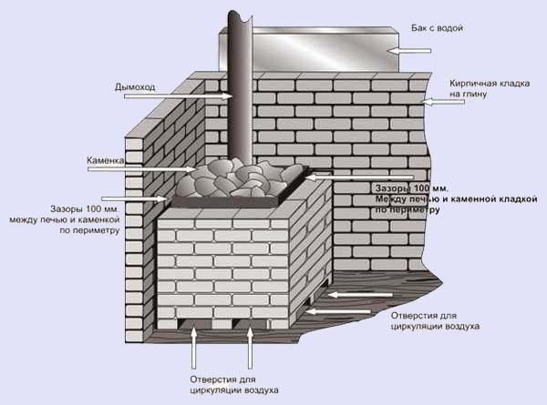 Как обложить железную печь кирпичом