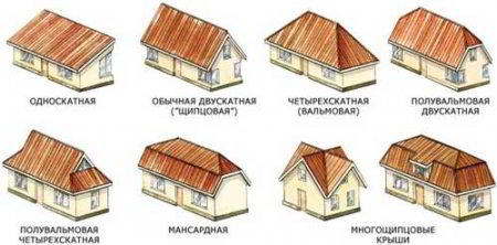 Как перекрыть крышу своими руками