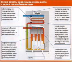 Как подобрать газовый котёл для отопления дома