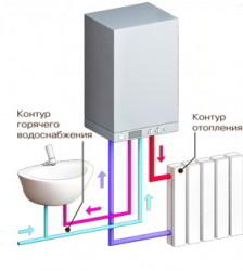 Как подобрать газовый котёл для отопления дома