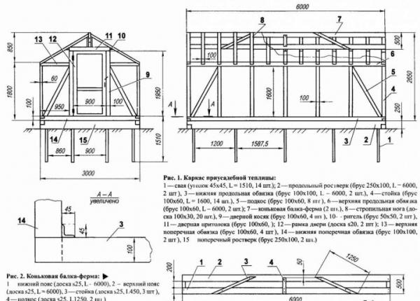 Как правильно сделать теплицу из оконных рам?