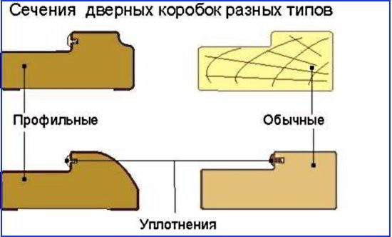 Как правильно собрать дверную коробку