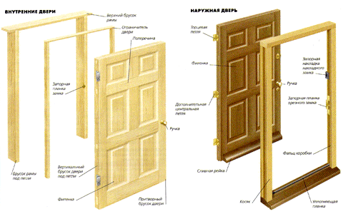 Как правильно собрать дверную коробку
