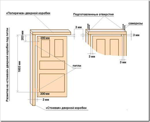 Как правильно собрать дверную коробку