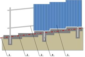 Как правильно возвести забор из профнастила на склоне