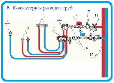 Как самостоятельно устроить водоснабжение частного дома?