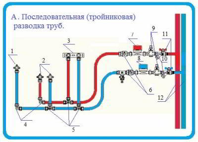 Как самостоятельно устроить водоснабжение частного дома?