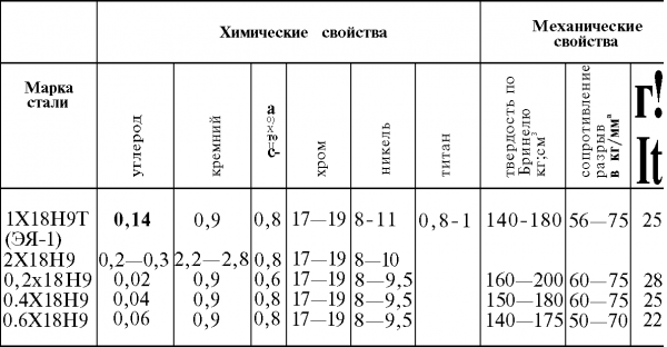 Как сделать бак для воды из нержавейки для бани