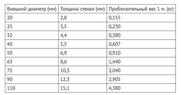 Как сделать душ в помывочной комнате