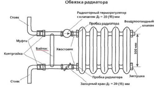 Как сделать котел для бани своими руками