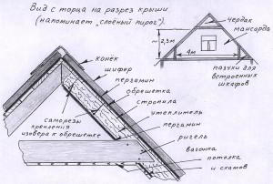 Как сделать крышу на бане