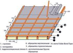 Как сделать крышу на бане