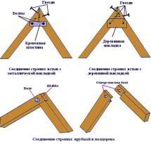 Как сделать крышу на бане