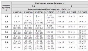 Как сделать крышу на бане