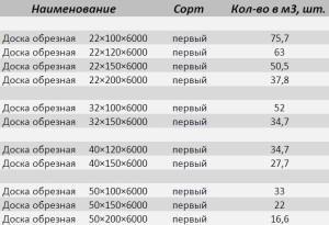 Как сделать крышу с мансардой для бани