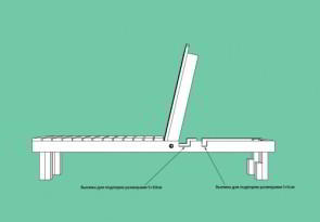 Как сделать лежак для русской бани