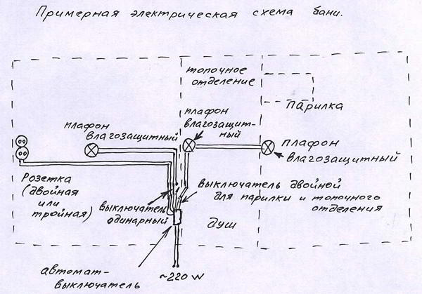 Как сделать освещение в бане