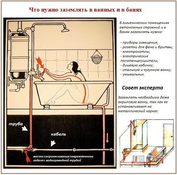 Как сделать освещение в бане